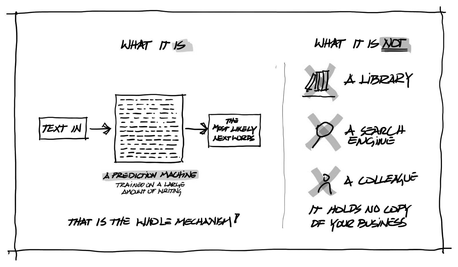 Sketch 2: retrieval and structure around the model